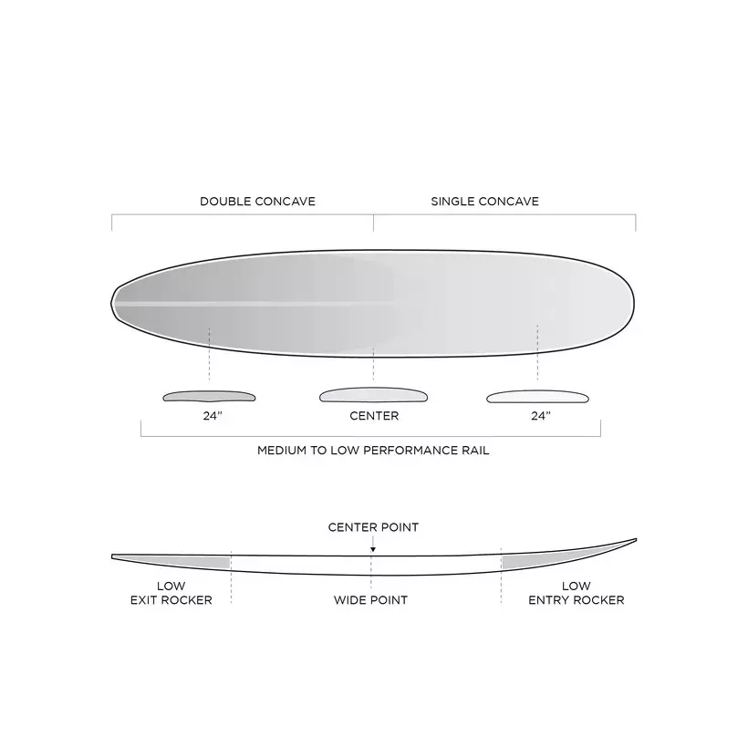 Tabla de surf Firewire The Gem