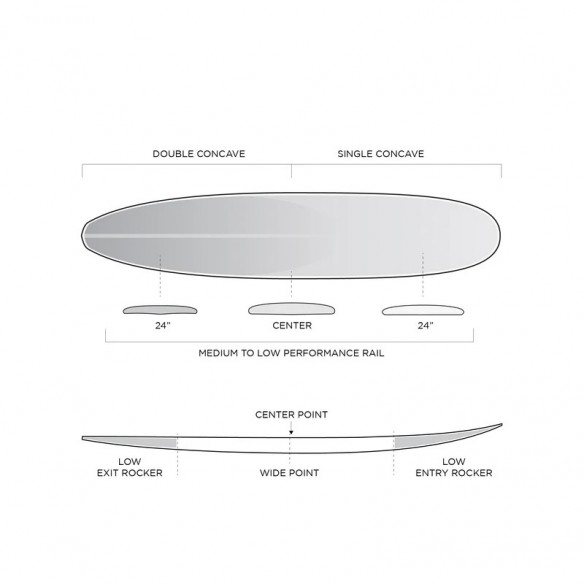 Surfboard Firewire The Gem Surfboard Firewire The Gem