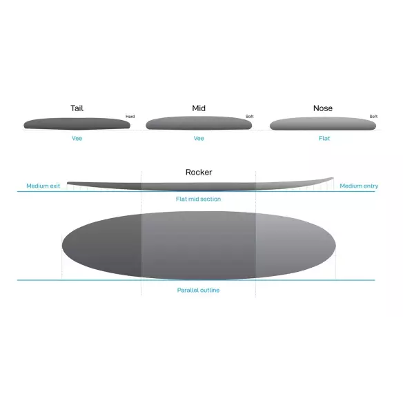Planche de surf NSP funboard Elements Yellow Planche de surf NSP funboard Elements Yellow