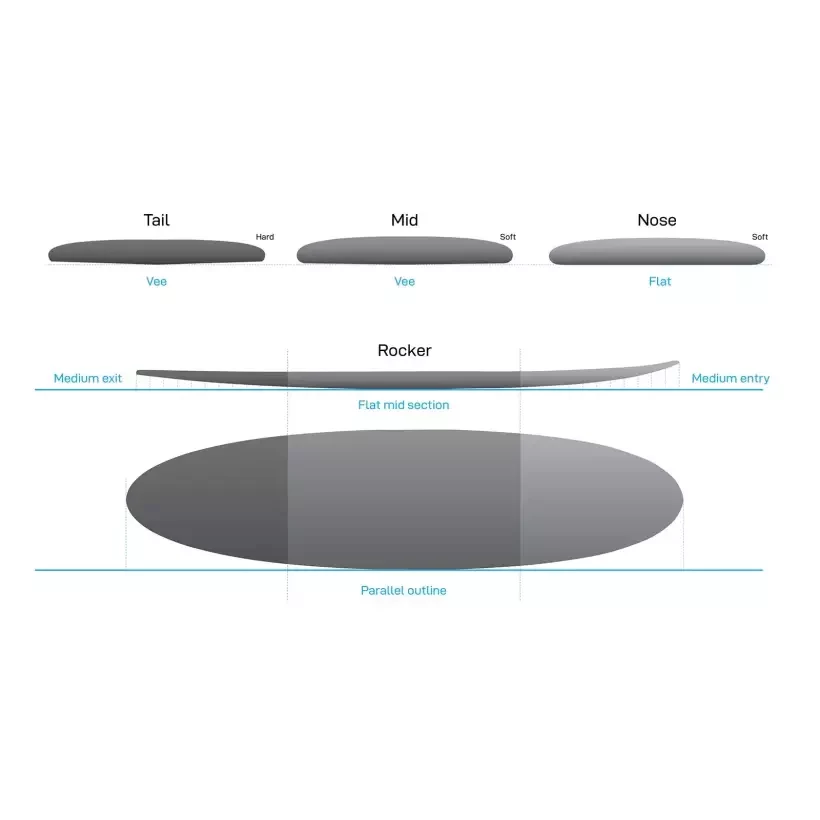 Planche de surf NSP funboard Protech Ocean Tint