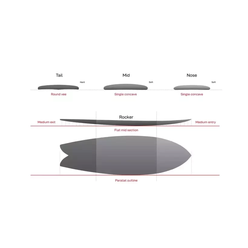 Planche de surf NSP Double Vision Blue Powder