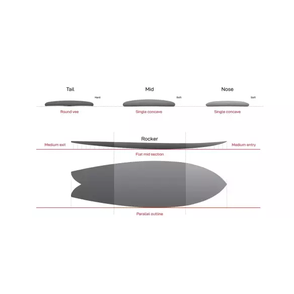 NSP surfboard Double Vision Blue Powder Elements