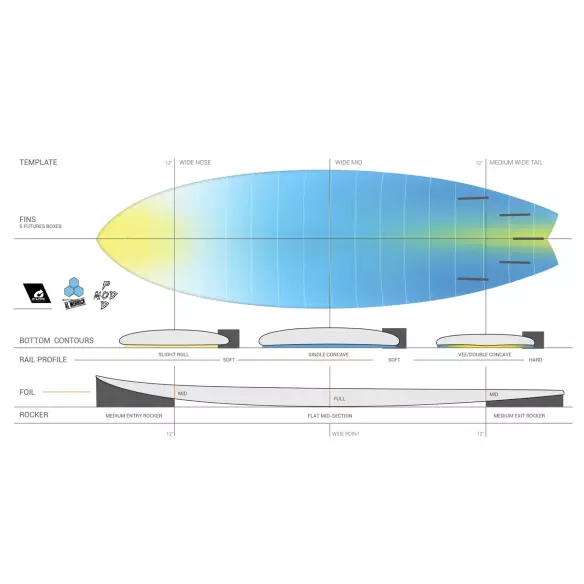 Surfbrett Torq Channel Island Pod Mod X-Lite (AUF LAGER) Surfbrett Torq Channel Island Pod Mod X-Lite (AUF LAGER)