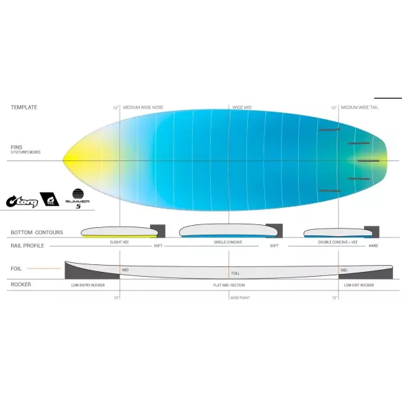 Tabla de surf Torq Summer TEC EPOXY Tabla de surf Torq Summer TEC EPOXY