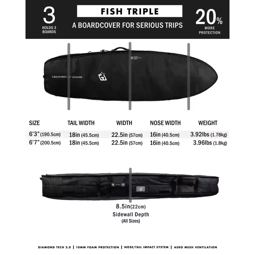 Boardbag Creatures Fish Triple DT2.0 Black/Silver