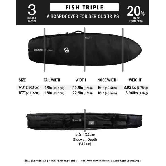 Boardbag Creatures Fish Triple DT2.0 Black/Silver Boardbag Creatures Fish Triple DT2.0 Black/Silver