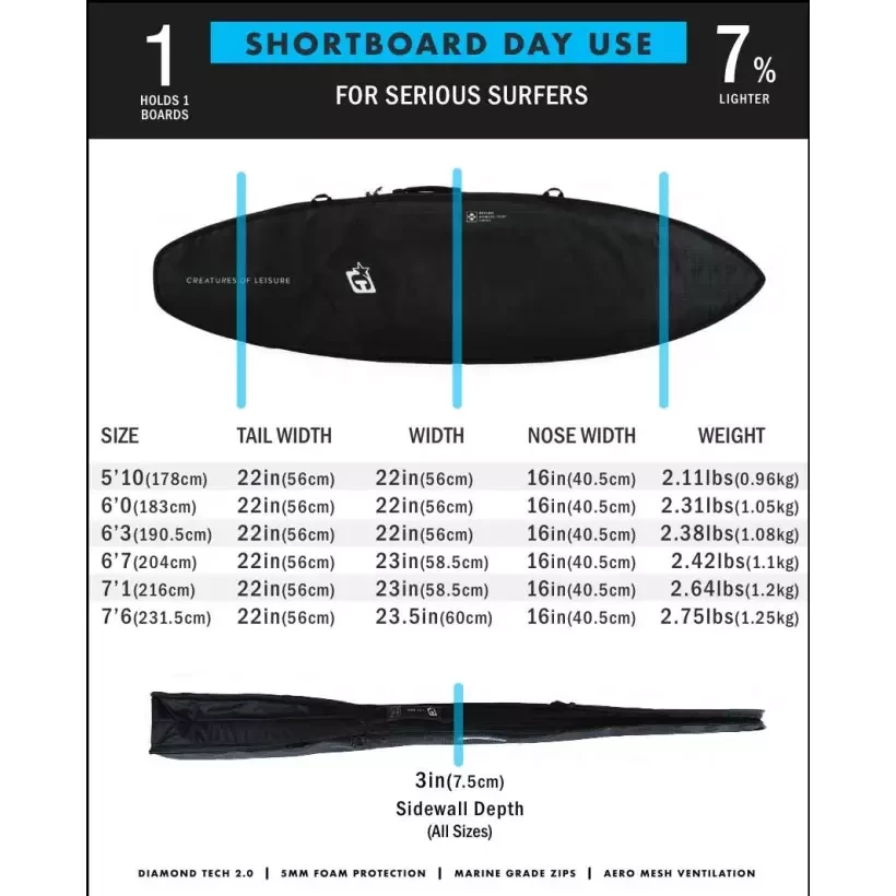Capas de surf Creatures Shortboard Day Use
