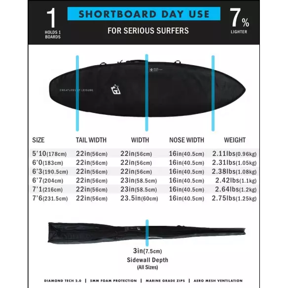 Funda Creatures Shortboard Day Use