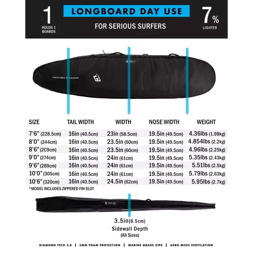 boardbag Creatures Longboard Day Use DT2.0 Black Silver