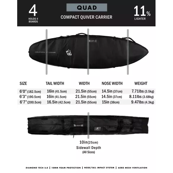 Boardbag Creatures Shortboard Quad Coffin DT2.0 Black Silver Boardbag Creatures Shortboard Quad Coffin DT2.0 Black Silver
