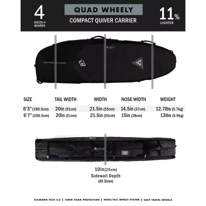 Boardbag Creatures Shortboard Quad Wheely DT2.0