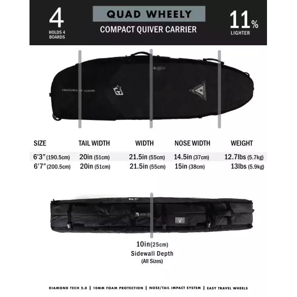 Boardbag Creatures Shortboard Quad Wheely DT2.0 Boardbag Creatures Shortboard Quad Wheely DT2.0