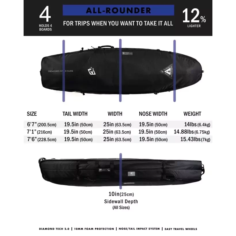 Boardbag Creatures Funboard All-Rounder Quad Wheely DT2.0