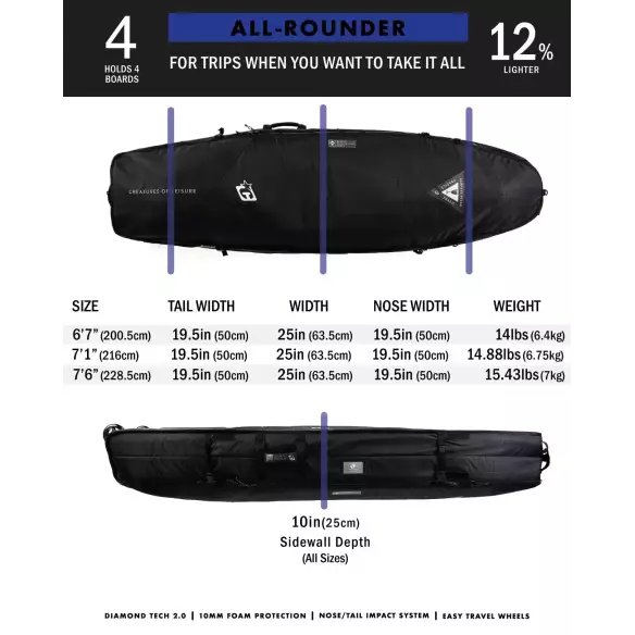 Housse de surf Creatures Funboard All-Rounder Quad Wheely DT2.0 Housse de surf Creatures Funboard All-Rounder Quad Wheely DT2.0