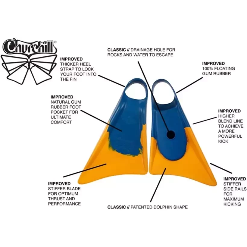 Aletas de bodyboard Churchill Makapuu Yellow/Blue