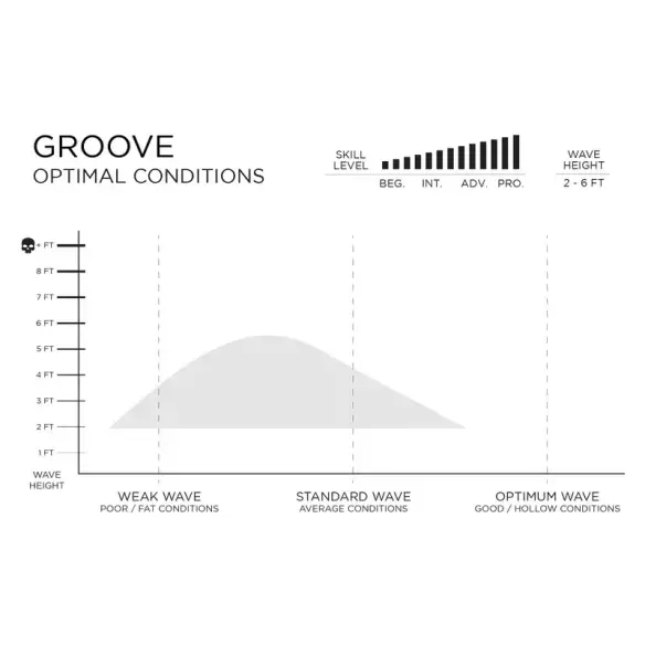 Surfbrett Firewire Groove