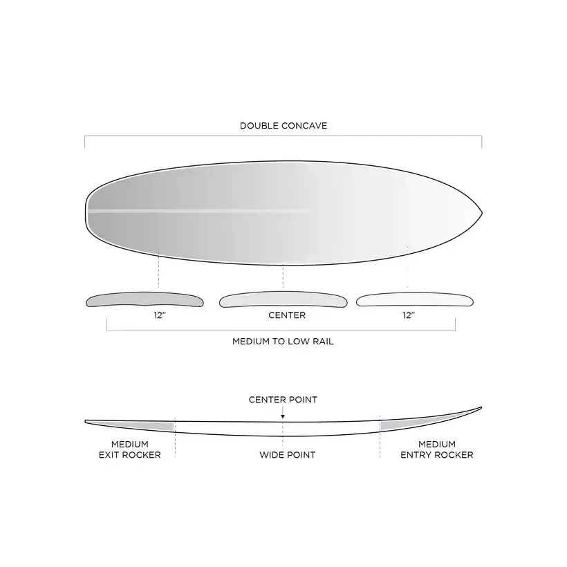 Surfbrett Firewire Groove