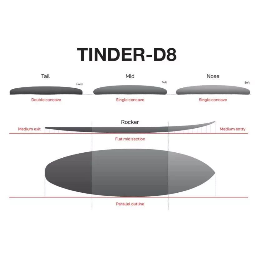 Prancha de surf NSP Tinder Element