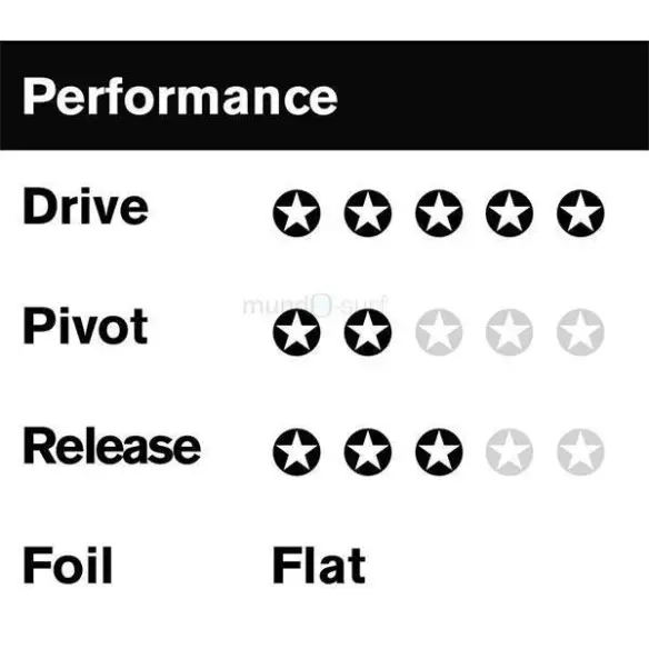 Chiglie FCS II Al Merrick PC