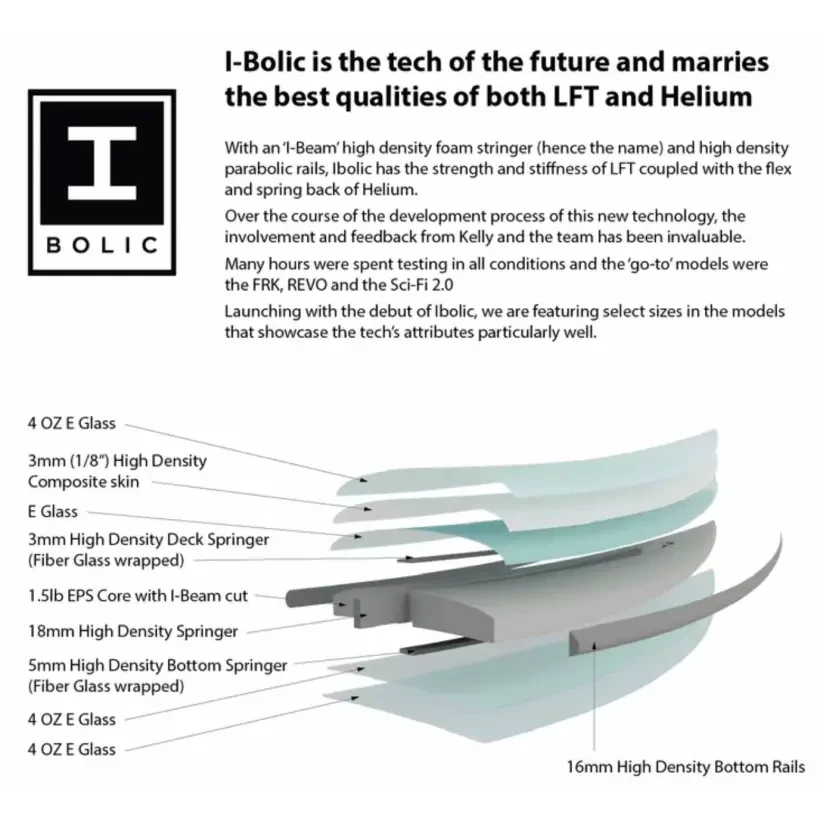 Planche de surf Slater Designs FRK