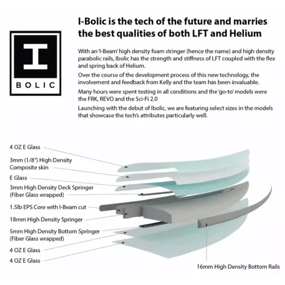 Surfboard Slater Designs FRK