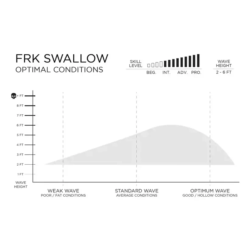 Surfbrett Slater Designs FRK Swallow Ibolic