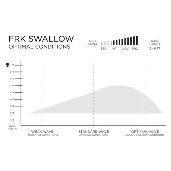 Surfbrett Slater Designs FRK Swallow Ibolic