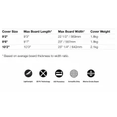 boardbag FCS Dayrunner Longboard Black/Warm Grey 2