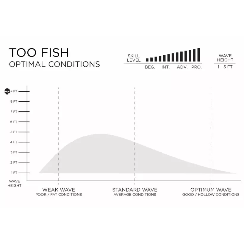 Tavola da surf Firewire Seaside