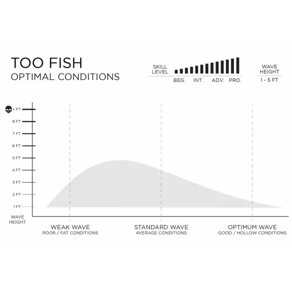 Planche de surf Firewire Seaside