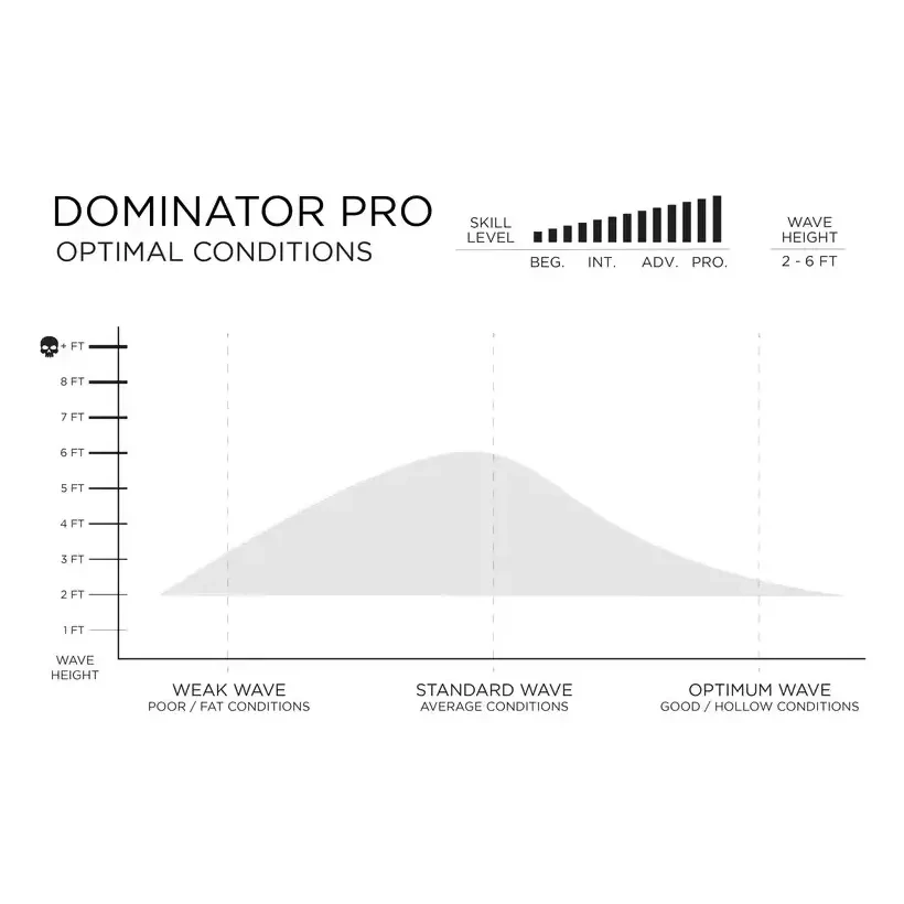 Tavola de surf Firewire Dominator Pro