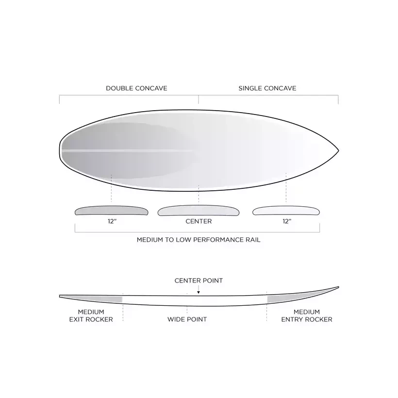 Planche de surf Firewire Dominator Pro