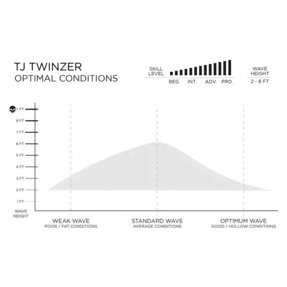 Surfbrett Firewire Taylor Jensen Twinzer