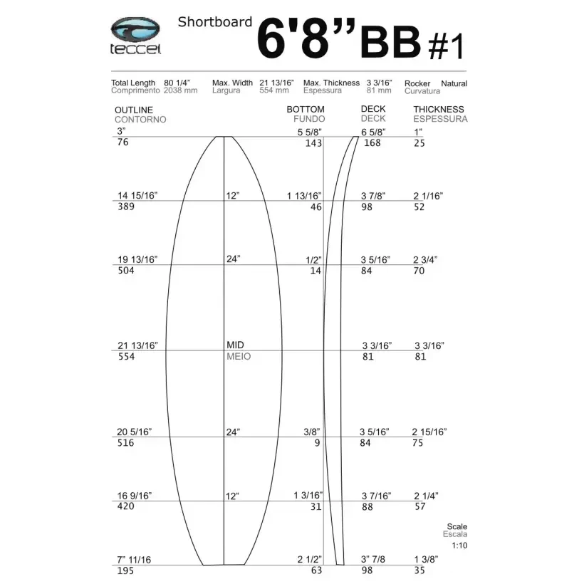 Blank Teccel Foam Shortboard