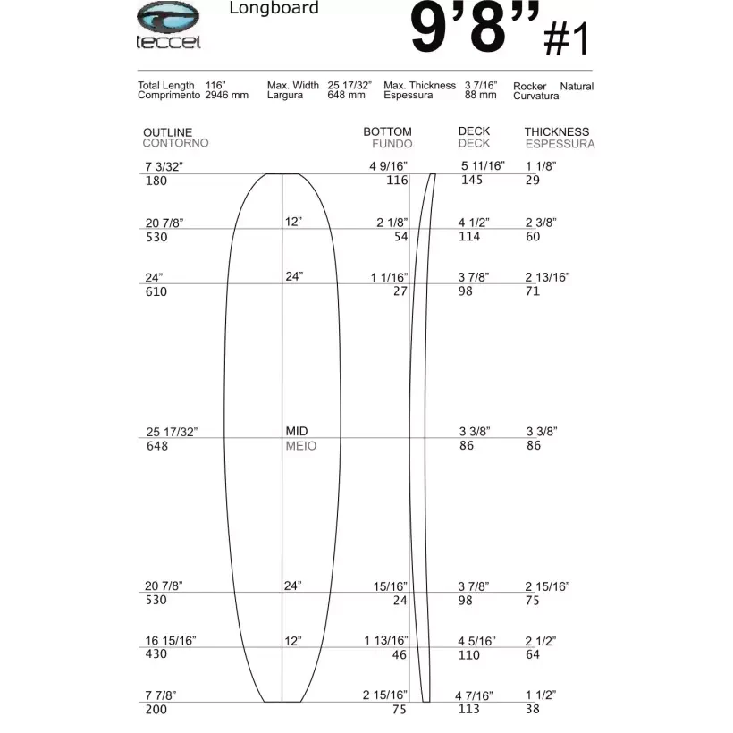 Pain de mousse Teccel Longboard