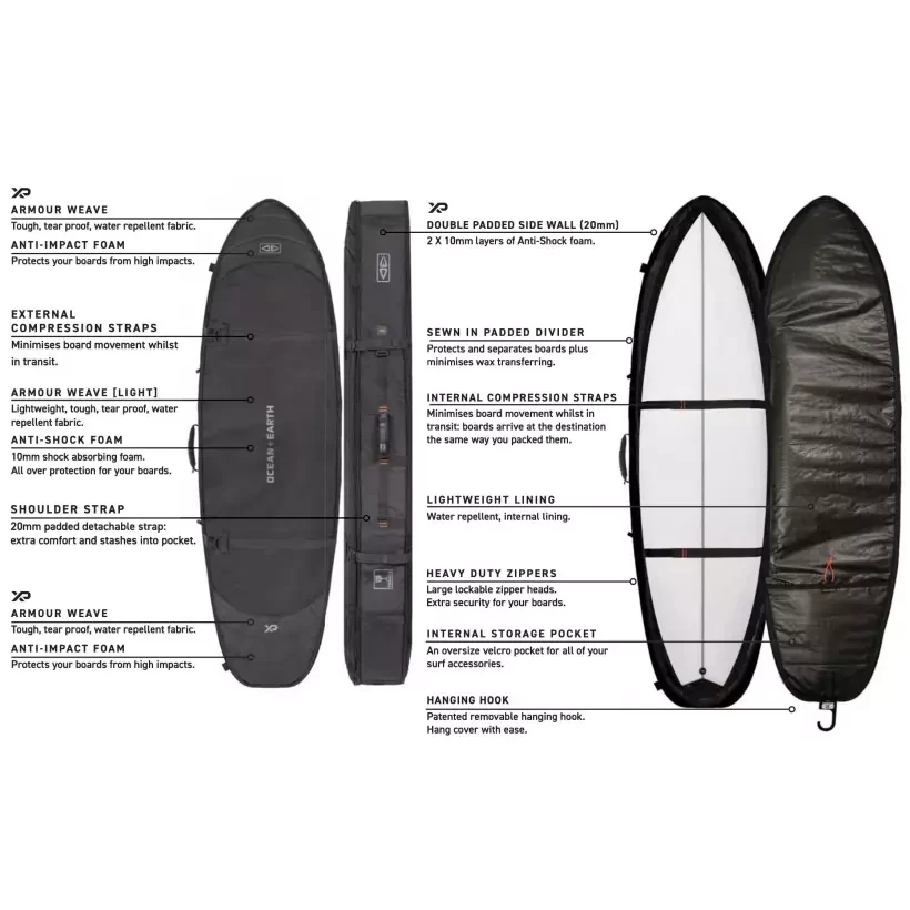 Funda Ocean & Earth HYPA Triple Wheel Fish/Short