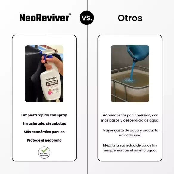 Neoreviver Neopren-Reiniger Sprühflasche 750ml