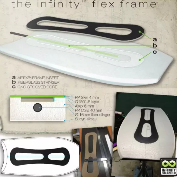 Planche de Bodyboard Sniper Amaury Lavernhe Iconic PP Infinity Midnight Blue/Dark Grey
