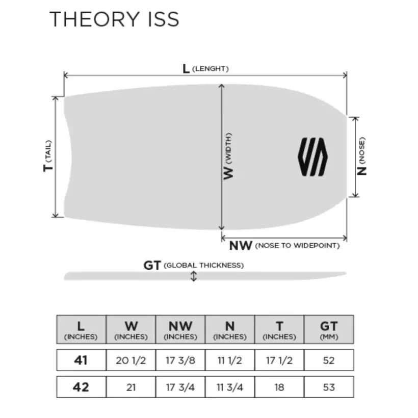 Prancha de Bodyboard Sniper Iain Campbell Theory PP Quad