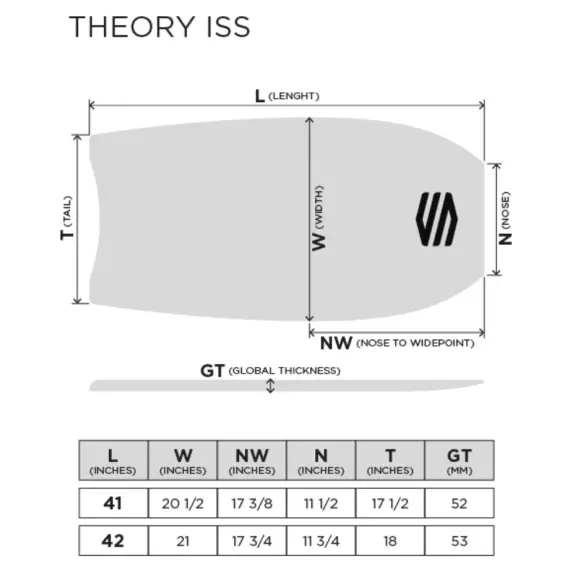 Tabla de Bodyboard Sniper Iain Campbell Theory PP Quad