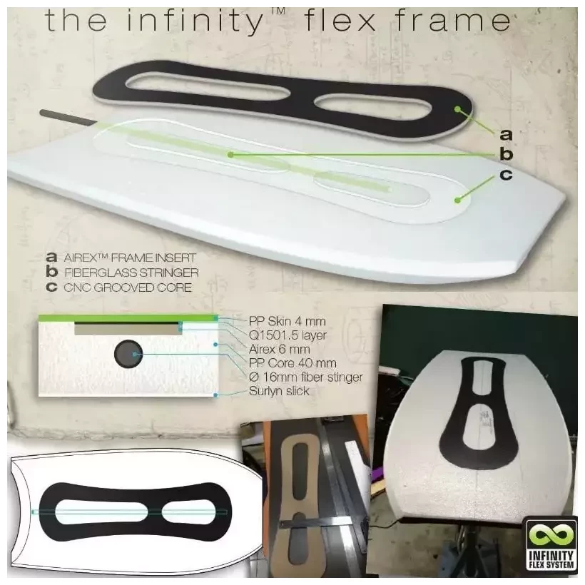 Planche de Bodyboard Sniper Iain Campbell Theory Infinity PP Dark G...