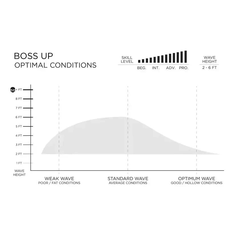 Surfbrett Slater Designs Boss Up Ibolic