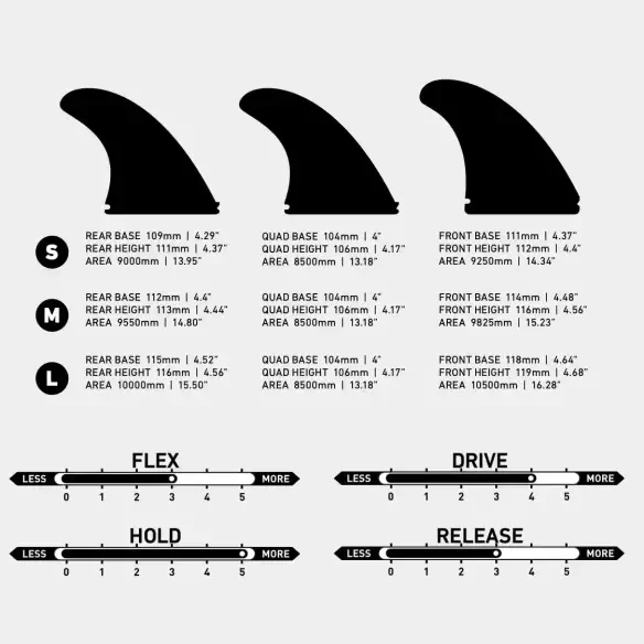 Quillas FIREWIRE VELOX 2 - 5 Fin set Black