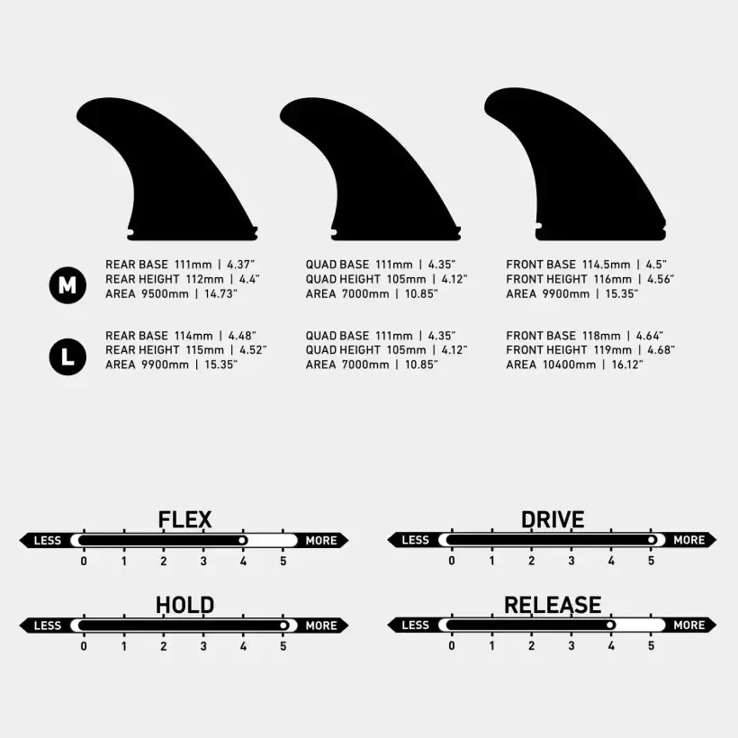 Ailerons de surf Endorfins KSR Tri-Fin