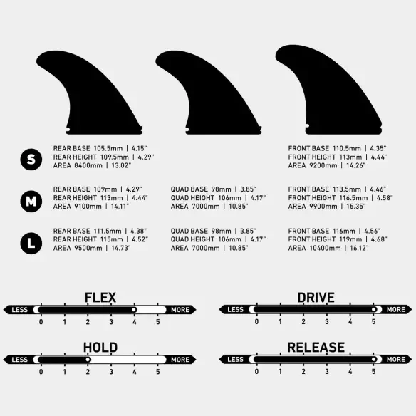 Quilhas surf Endorfins KS1Tri-Fin Black