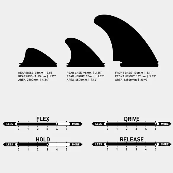 Quilhas surf Endorfins KS Twin+2