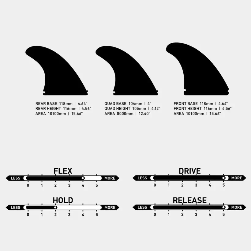 Quillas FIREWIRE Groove Rob Machado Thruster