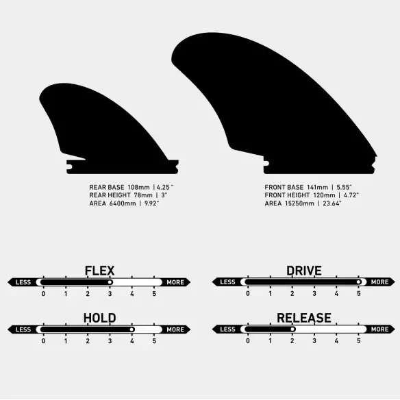 Ailerons de surf Firewire Machado Seaside Quad Fin