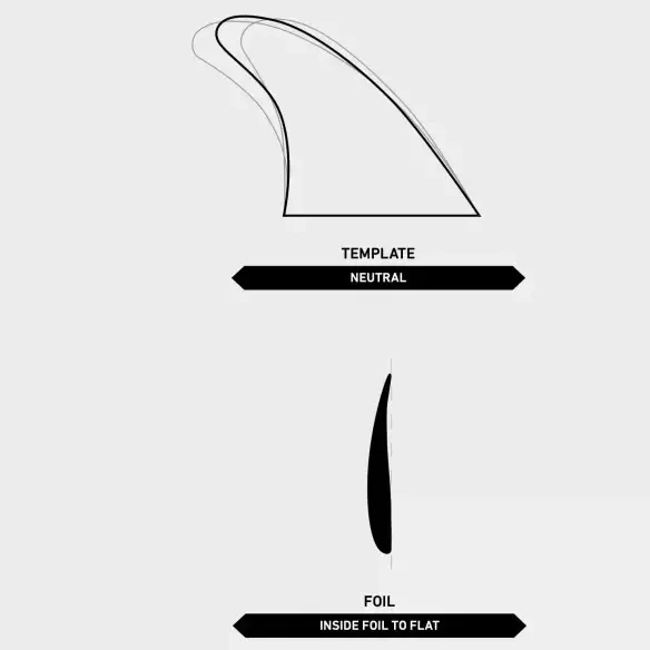 Ailerons de surf Firewire Too Fish Keel