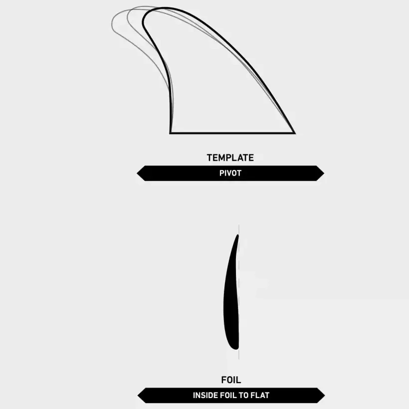 Quillas FIREWIRE Groove Rob Machado Thruster